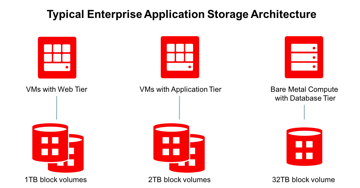 Announcing Boot Volume Backups and Clones for Application Protection ...