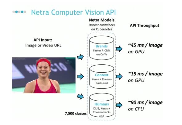 Learn Image Software Image Recognition Software Startup Takes on Big Players with Oracle ...