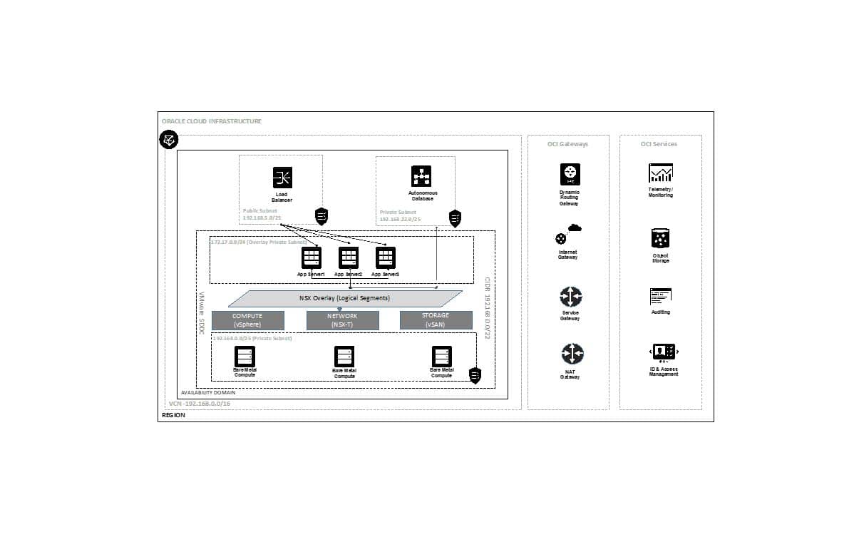 Connect Oracle Cloud VMware Solution to Oracle Autonomous Database ...