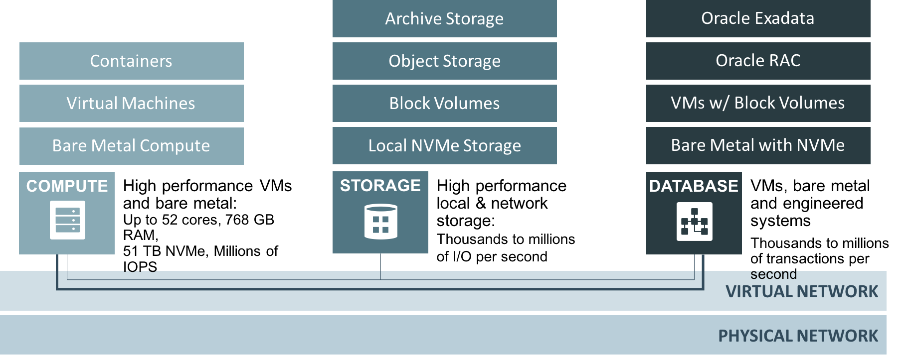 A Cloud Infrastructure Built for The Enterprise, Part 1 | cloud ...