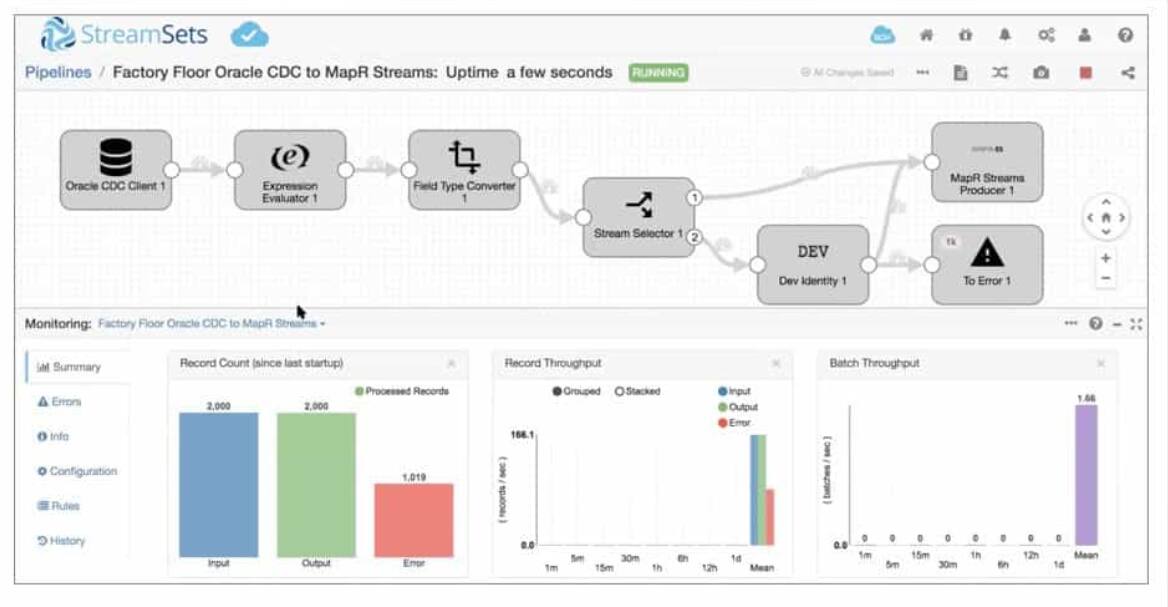 StreamSets Data Collector on Oracle Cloud Infrastructure | cloud ...