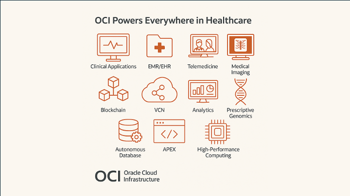 Healthcare Reinvented: How Oracle Cloud Powers AI, Compliance and Cloud Transformation