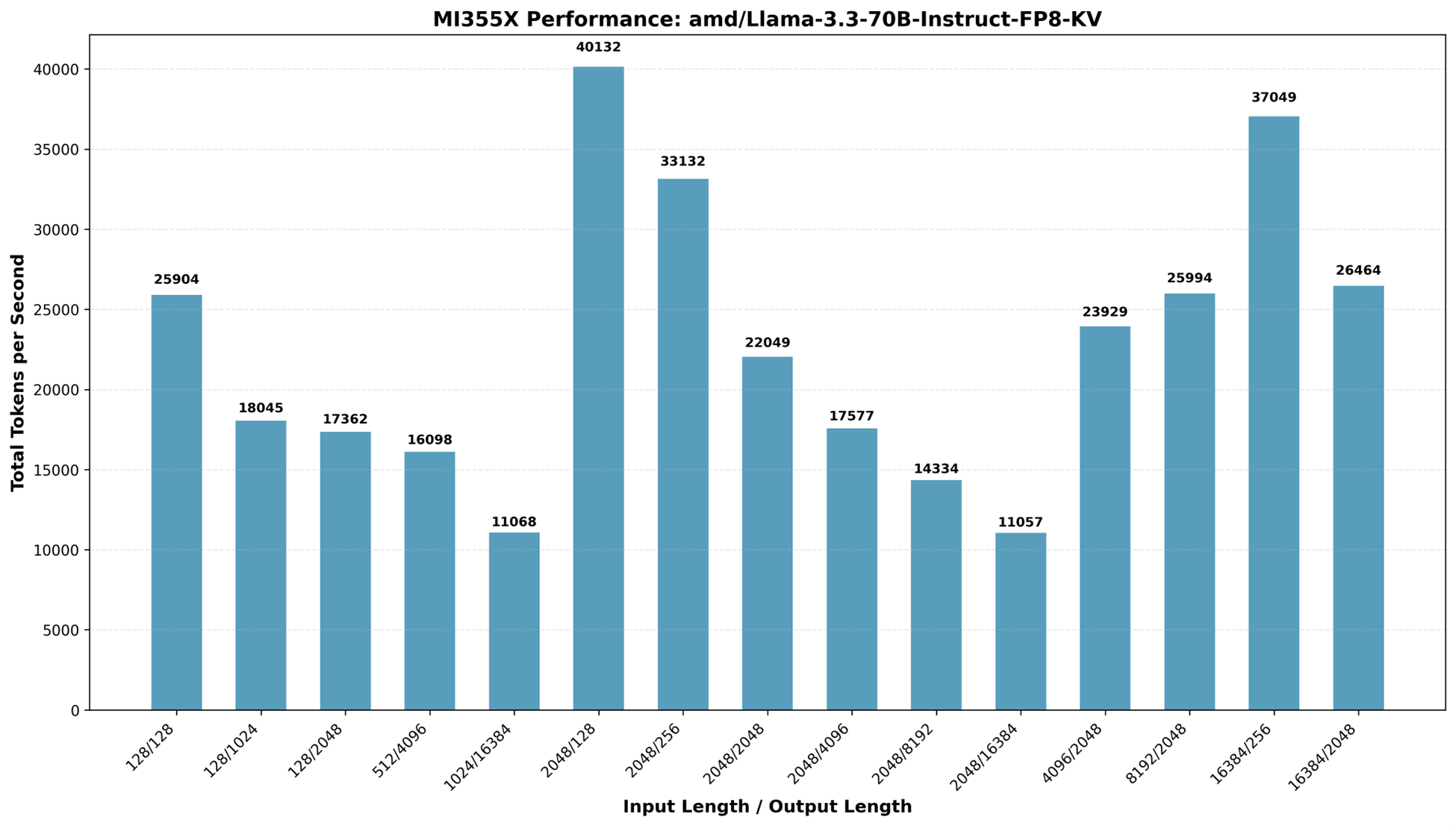Mi355 Rack AMD Instinct MI355X on OCI Performance & Technical Details | cloud ...