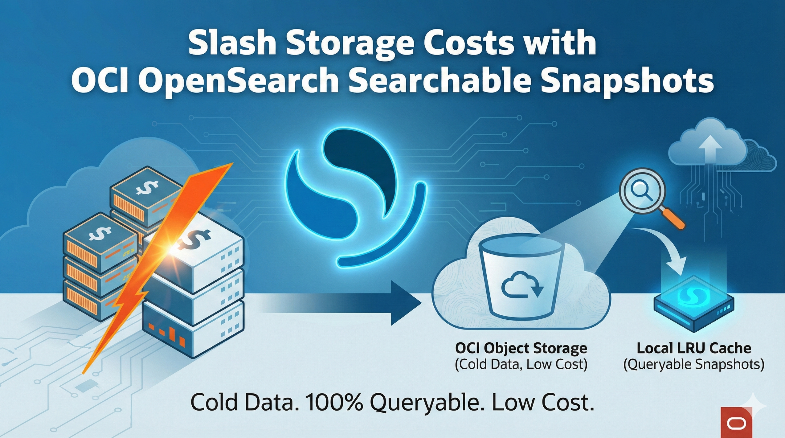 Slash Storage Costs with OCI OpenSearch Searchable Snapshots