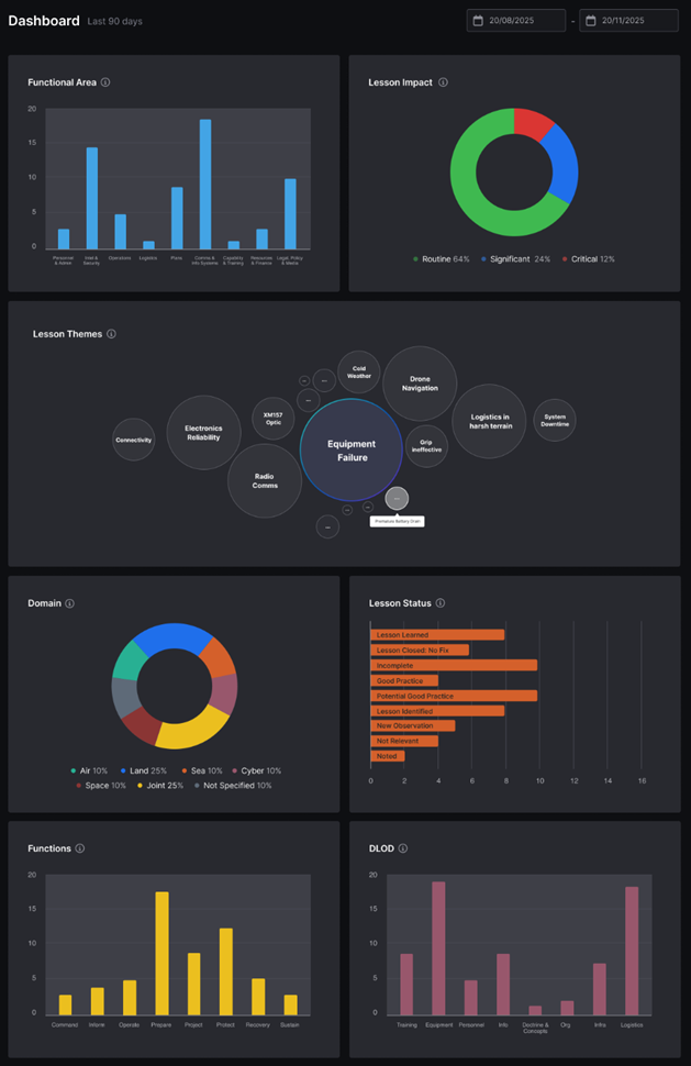 A screenshot of the Saga operation dashboard