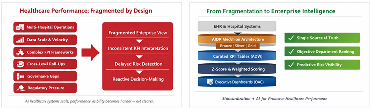 OCI solution for healthcare
