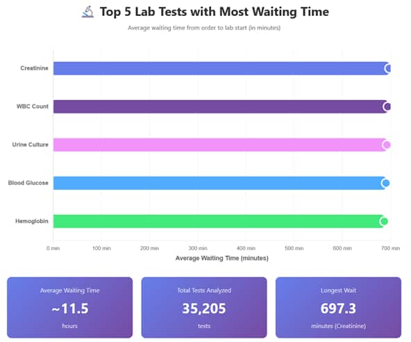 Claude MCP Integration