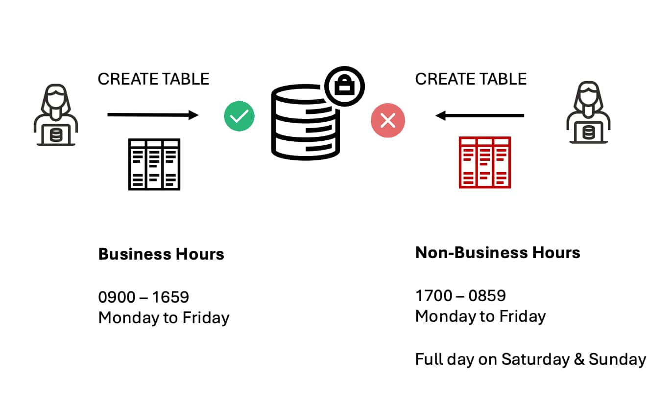 Implement Time-Based Access Control Using Oracle Database Vault