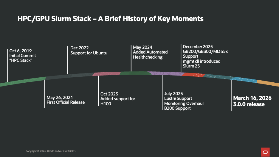 HPC Stack History