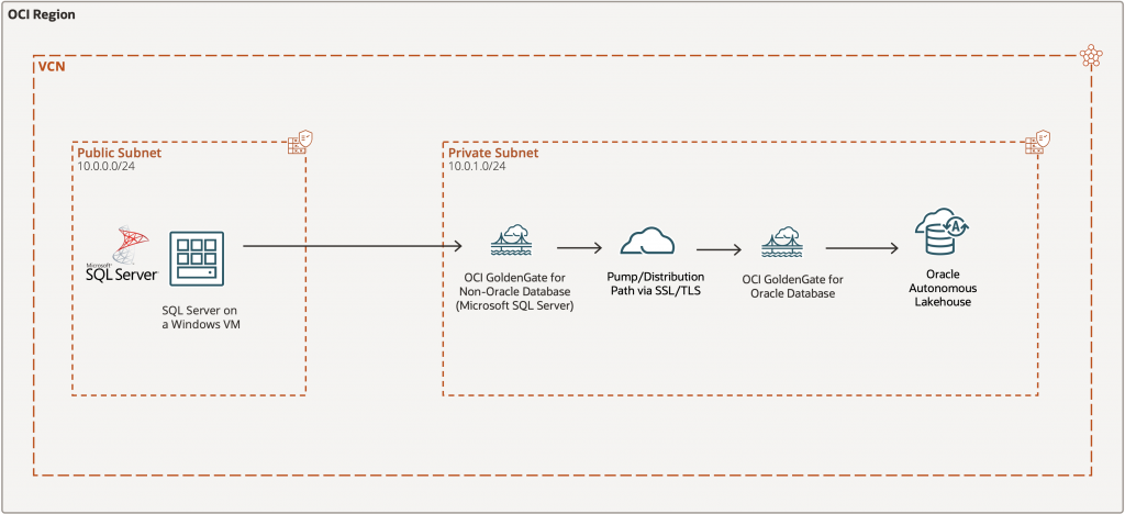 Architecture diagram