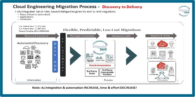 Cloud Engineering Migration Process – Discovery to Delivery