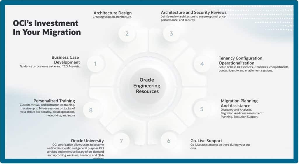 OCI’s Investment In Customer Migration 