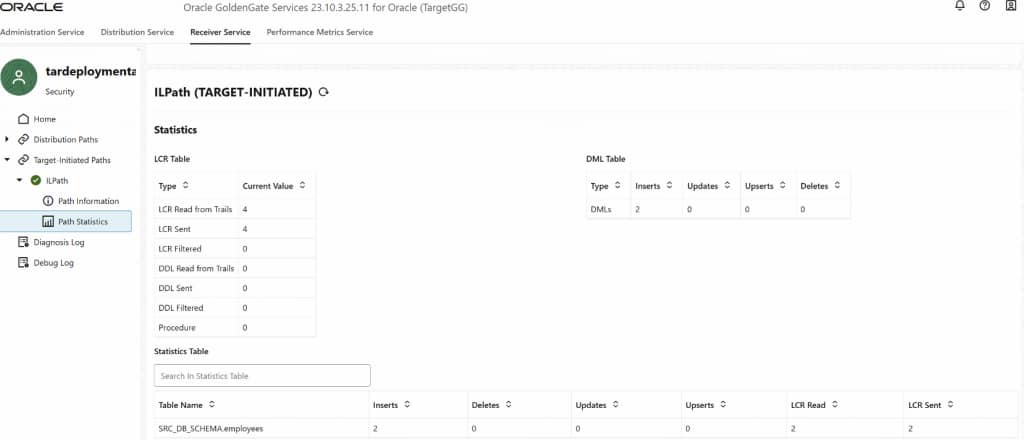 GoldenGate console - target