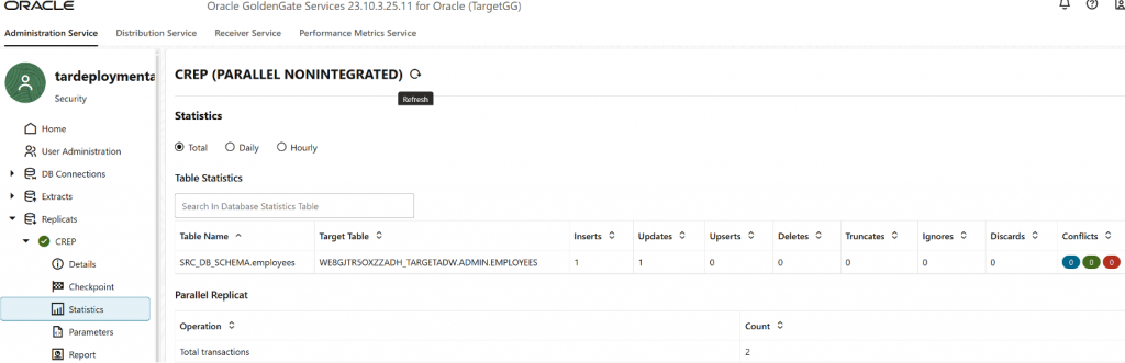 GoldenGate console - target