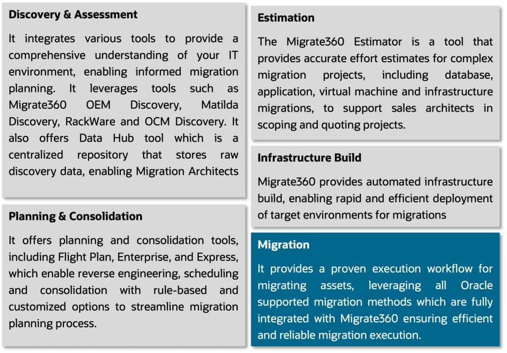 Migration Capabilities