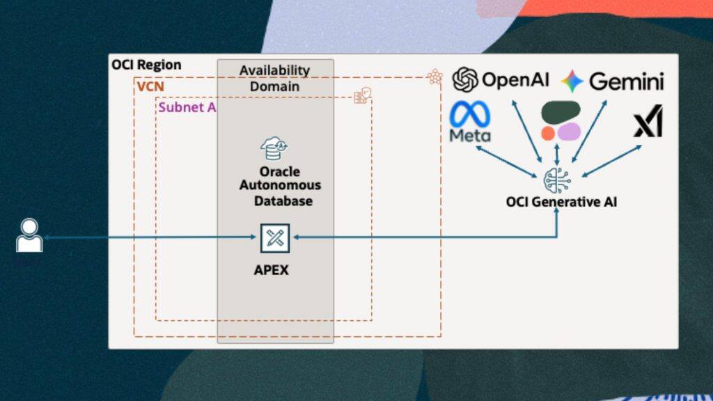 Enterprise AI Simplified: Choosing the Right LLM on OCI Generative AI ...