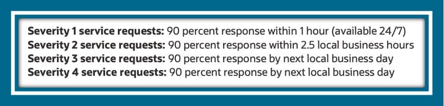 Service Requests Severity Metrics