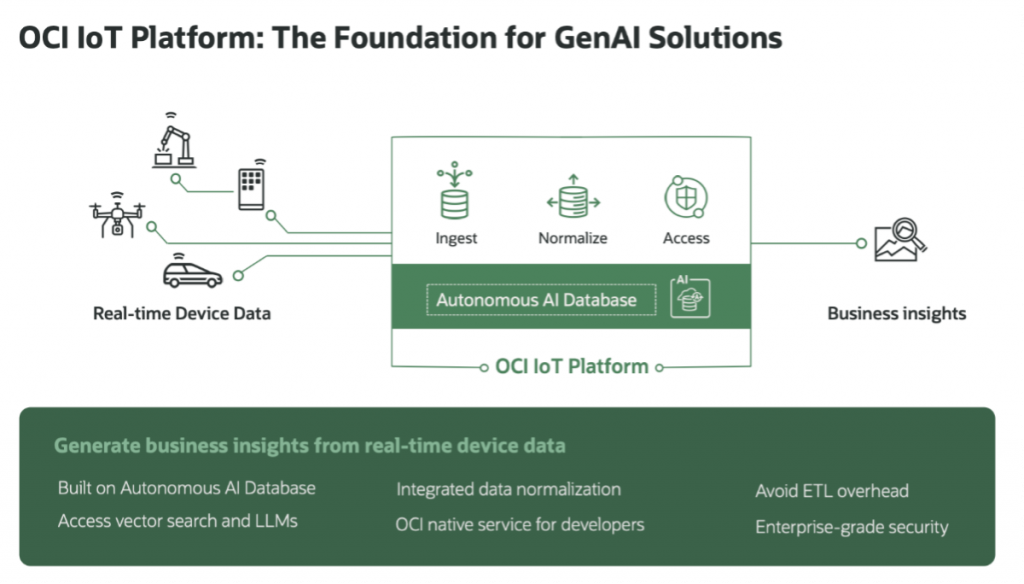 This is a view of the overall architecture of a solution built around the OCI Internet of Things Platform