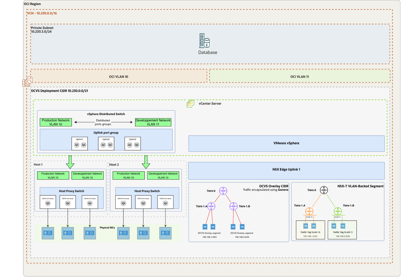 Designing Low-Latency Database Access from OCVS Workloads to OCI Database Services