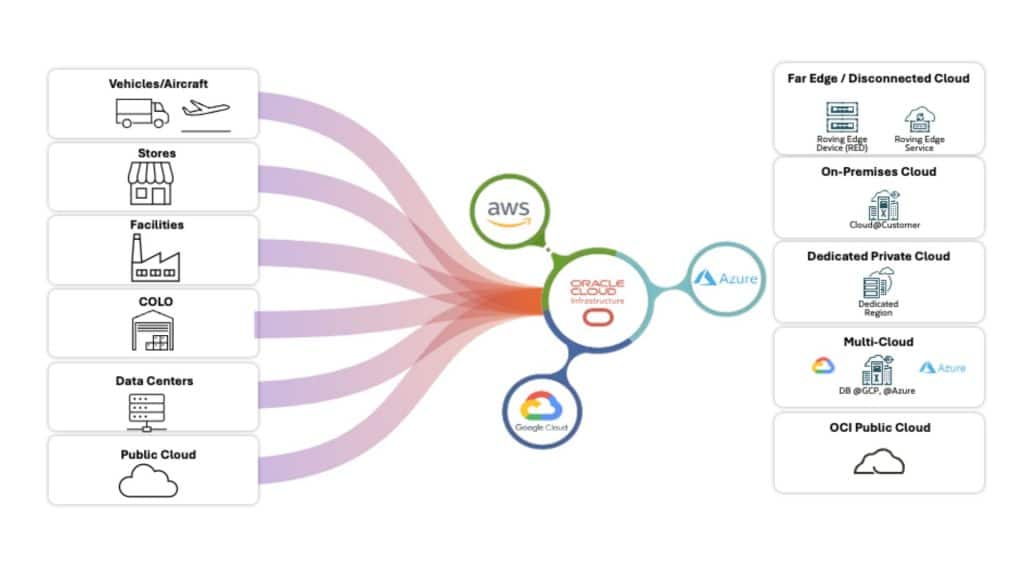 Enterprise-Class Compute Hub In An Interconnected Cloud Ecosystem