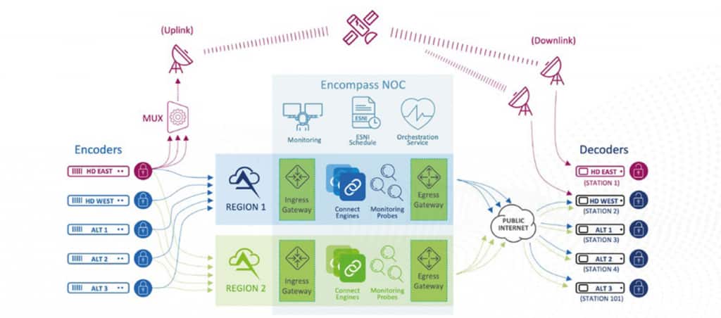 Figure 2: Diagram showing Altitude Connect’s hybrid satellite and cloud television signal architecture