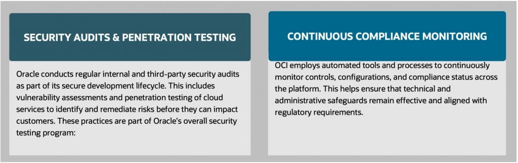 Security Audits & Compliance Monitoring