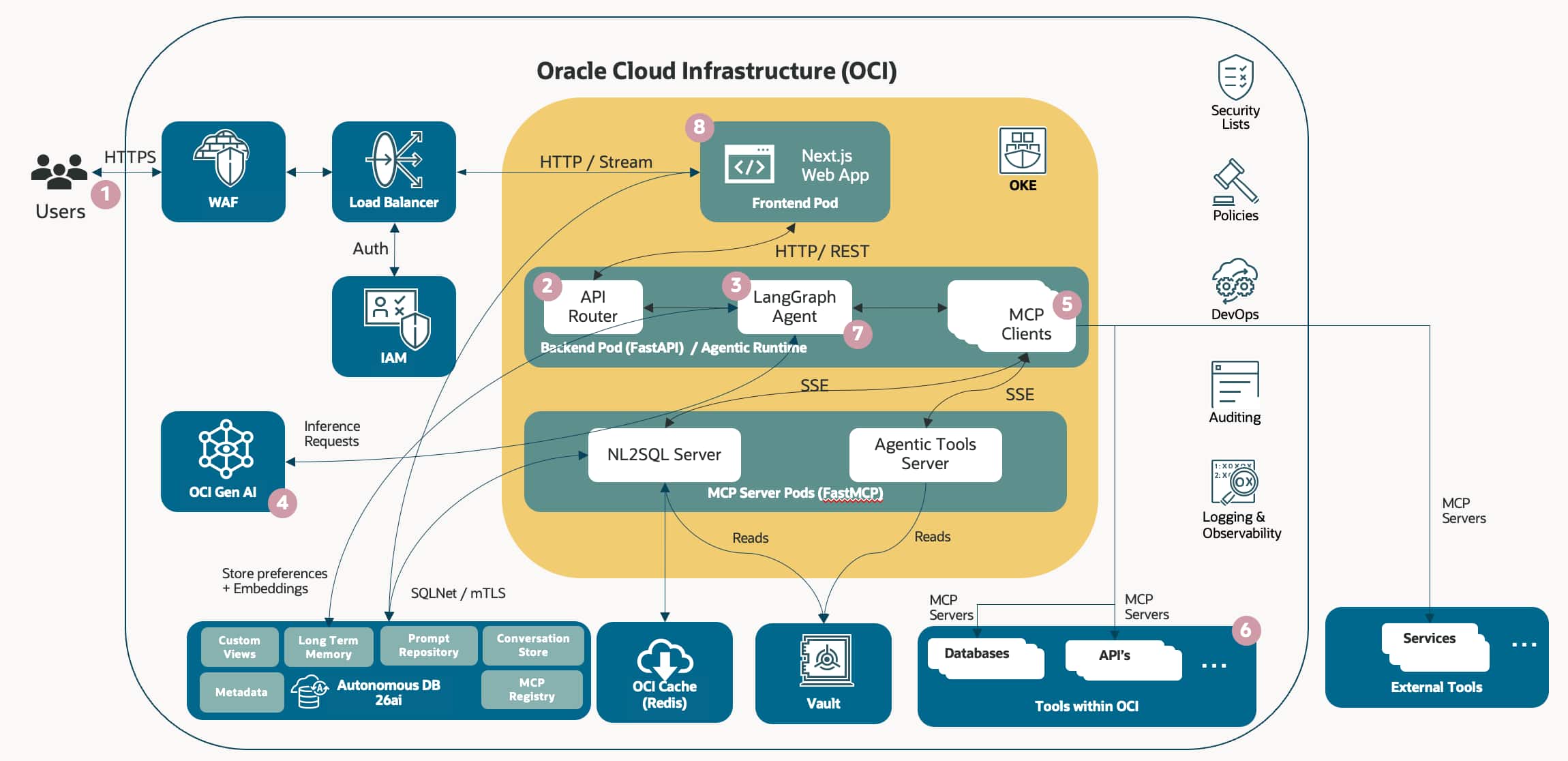 NL2SQL Agent – An MCP-Powered Natural Language Insights for Enterprise ...