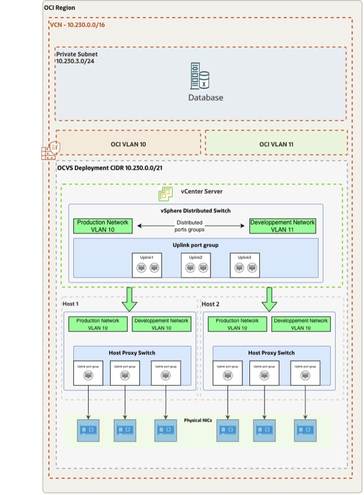 Designing Low-Latency Database Access from OCVS Workloads to OCI ...