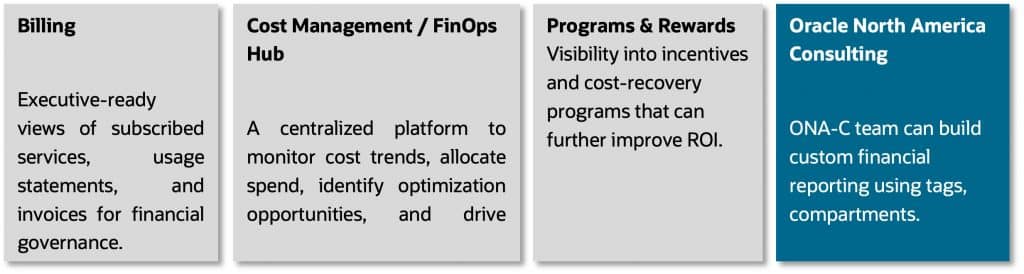 Billing/Cost Management/Finops