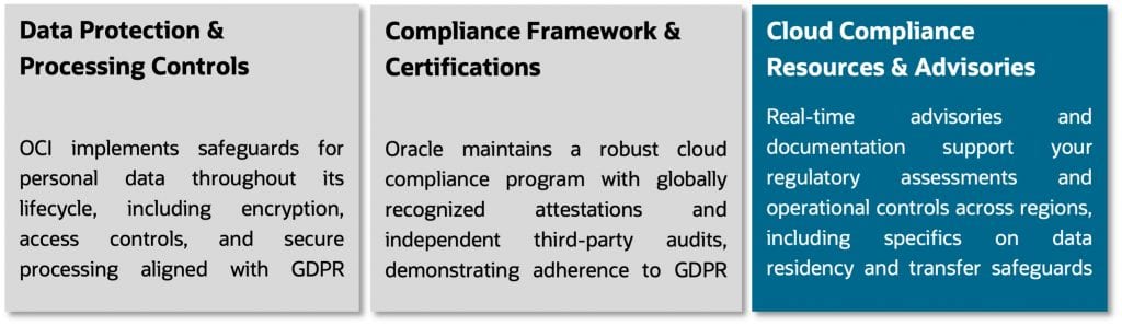 Data Protection & Compliance