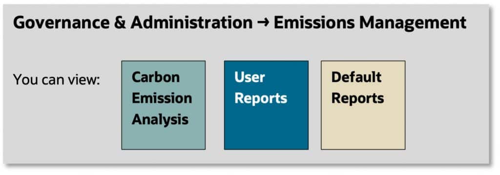 Governance & Administration - Emissions Management
