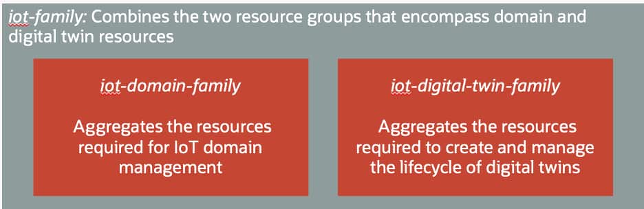 Figure 1 illustrates how iot-family includes both domain and digital twin resources, while iot-domain-family and iot-digital-twin-family provide narrower policy scopes