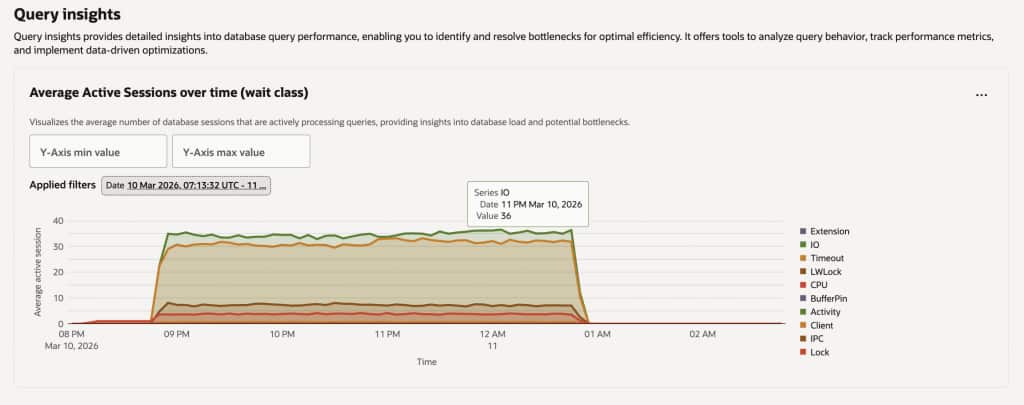 Average Active Sessions