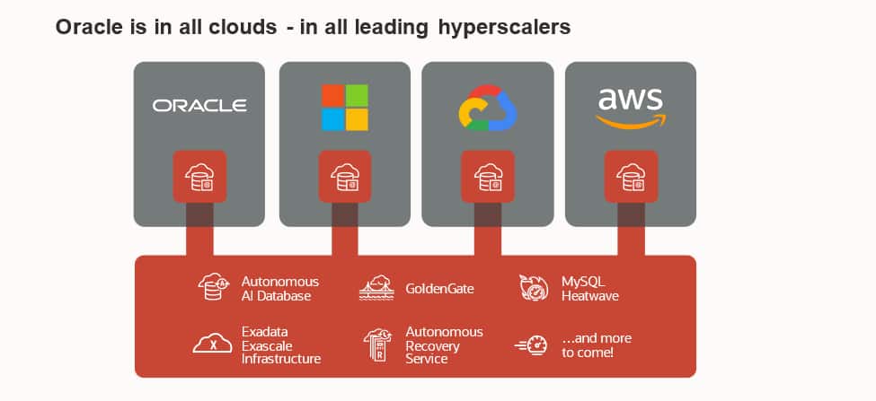 Oracle is in all clouds - in all leading hyperscalers