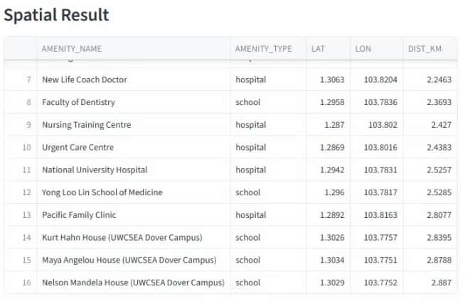 Snapshot of sql output which generated based on previous query 