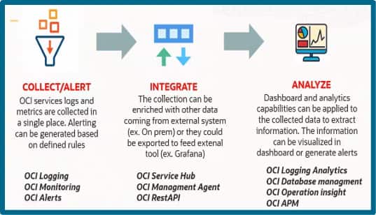 OCI Observability
