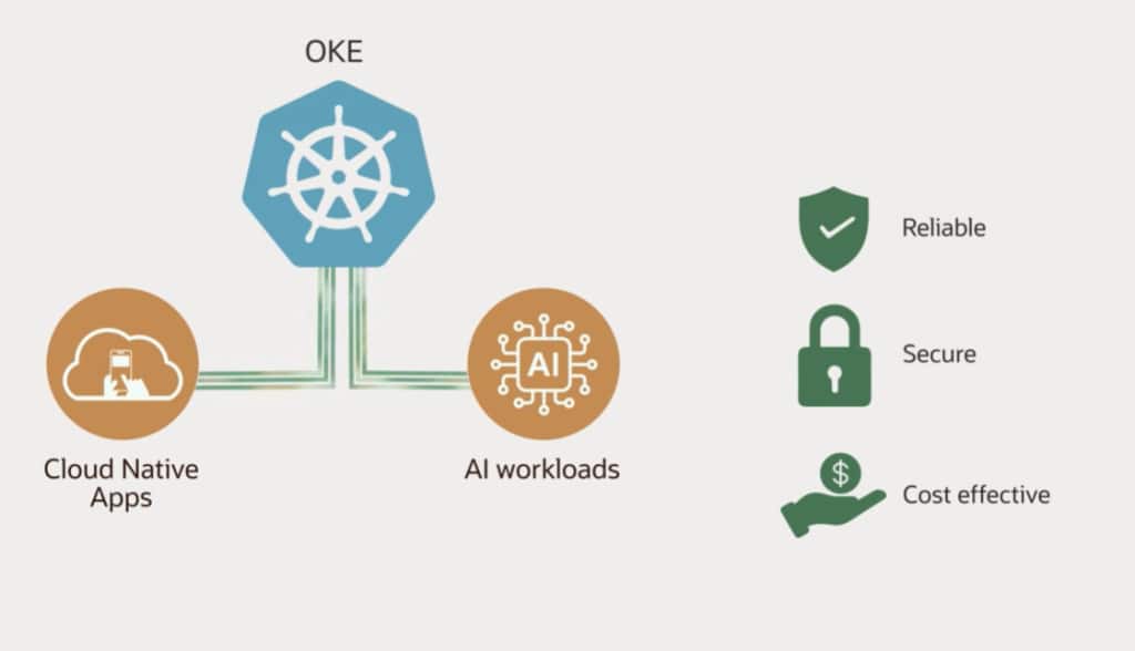 OKE cloud native apps and AI workloads