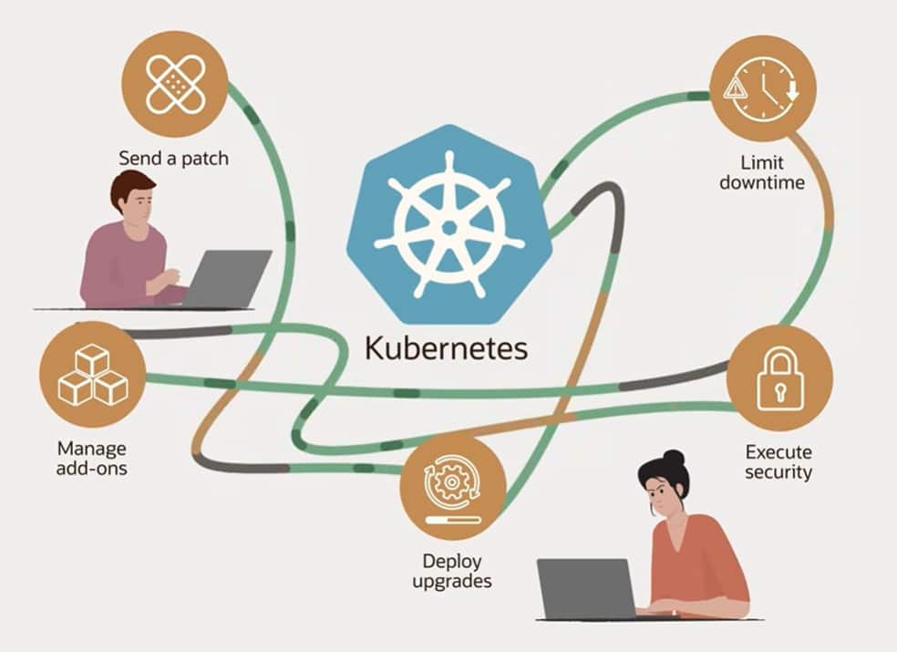 OKE capabilities from security to uptime