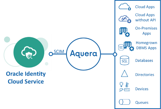Account Provisioning Gateway for Oracle Identity Cloud Service