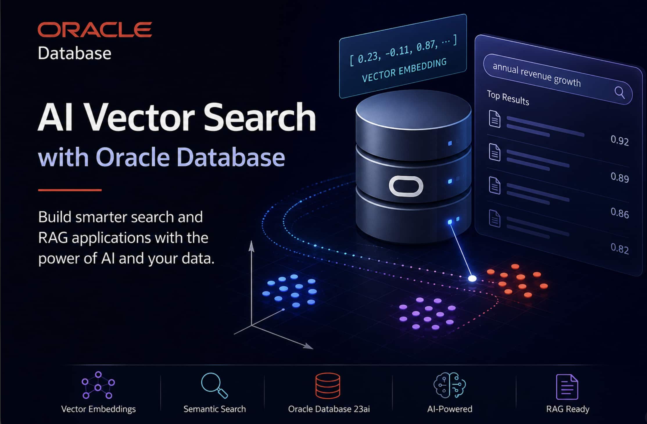 OCI Database AI Vector Search: A Practical Step-by-Step approach