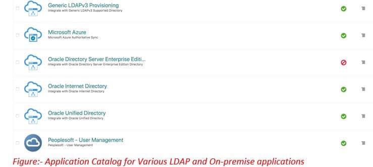 Application Catalog for Various LDAP and On-premise applications