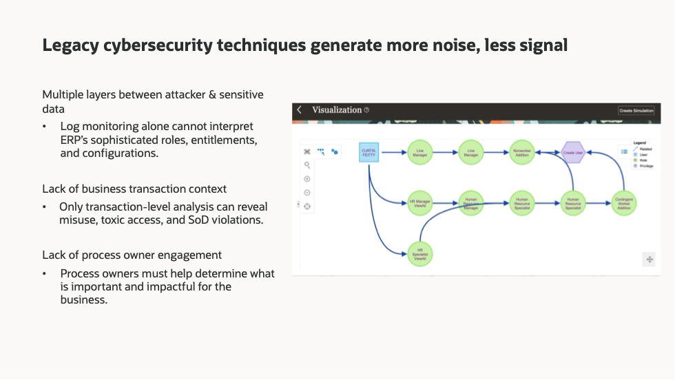 Legacy cybersecurity techniques can create more noise than signal when monitoring ERP access and transactions.