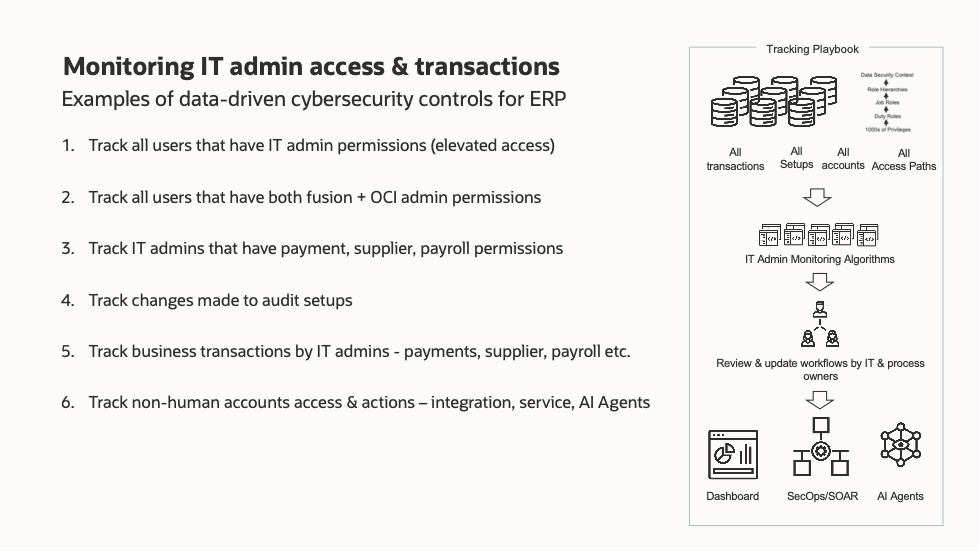 Monitoring IT administrator access and transactions for ERP cybersecurity controls.