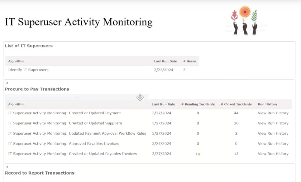 Oracle Fusion Cloud Risk Management dashboard showing IT Superuser Activity Monitoring and Procure to Pay transaction results.