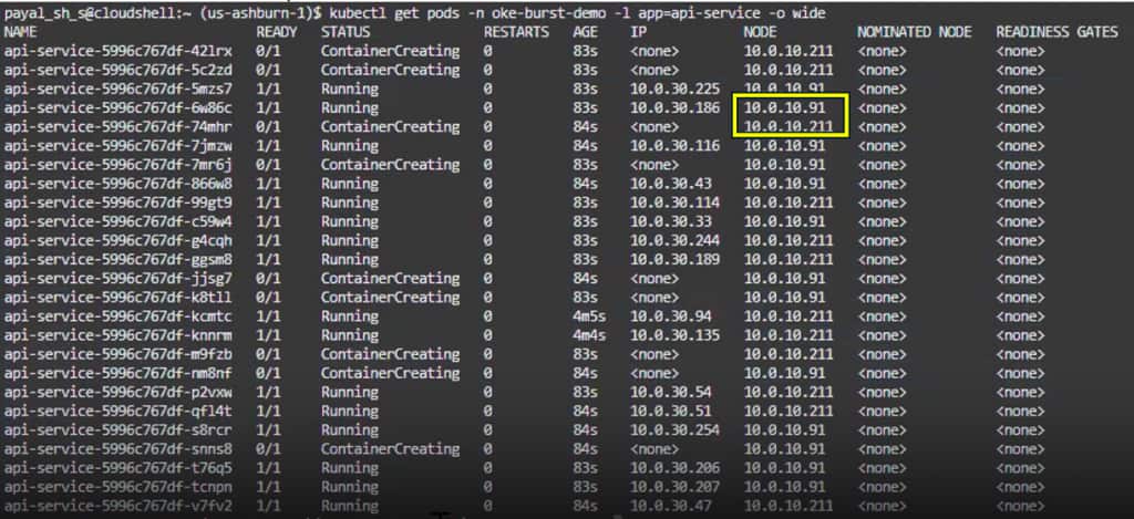 Terminal screenshot showing kubectl get pods -n oke-burst-demo -l app=api-service -o wide output after scaling the stateless api-service workload, with many pod replicas in Running or ContainerCreating status across OKE virtual-node capacity, demonstrating serverless burst scaling in the mixed OKE cluster.