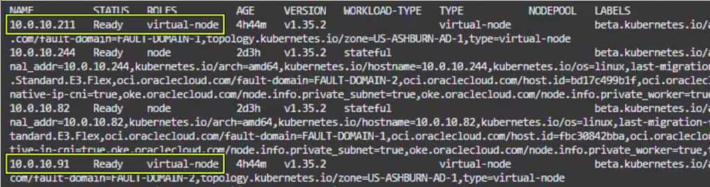 Terminal screenshot showing kubectl get nodes output for the OKE burst demo cluster, with multiple nodes in Ready status, including virtual nodes and stateful managed nodes, illustrating that the mixed OKE cluster has both serverless virtual-node capacity and managed-node capacity available after scaling.