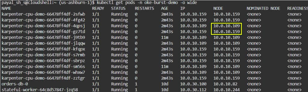 Terminal screenshot showing kubectl get pods -n oke-burst-demo -o wide output after scaling the Karpenter CPU demo workload, with multiple karpenter-cpu-demo pods in Running status alongside orders-db-0 and stateful-worker, confirming that managed-node workloads are successfully scheduled and running after Karpenter adds OCI Compute capacity