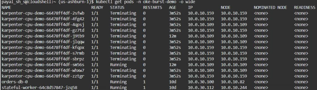 Terminal screenshot showing kubectl get pods -n oke-burst-demo -o wide output after scaling down the Karpenter CPU demo workload, with many karpenter-cpu-demo pods in Terminating status while orders-db-0 and stateful-worker remain Running, illustrating managed-workload scale-down after Karpenter-provisioned burst capacity is no longer needed.