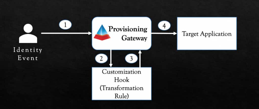 Extendibility