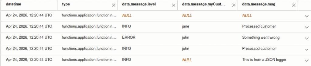 A screenshot showing the summary view in the OCI Logging UI, with several columns for application-specific log fields
